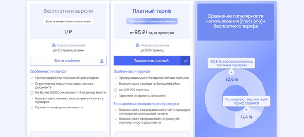 Тарифы проверки Антиплагер